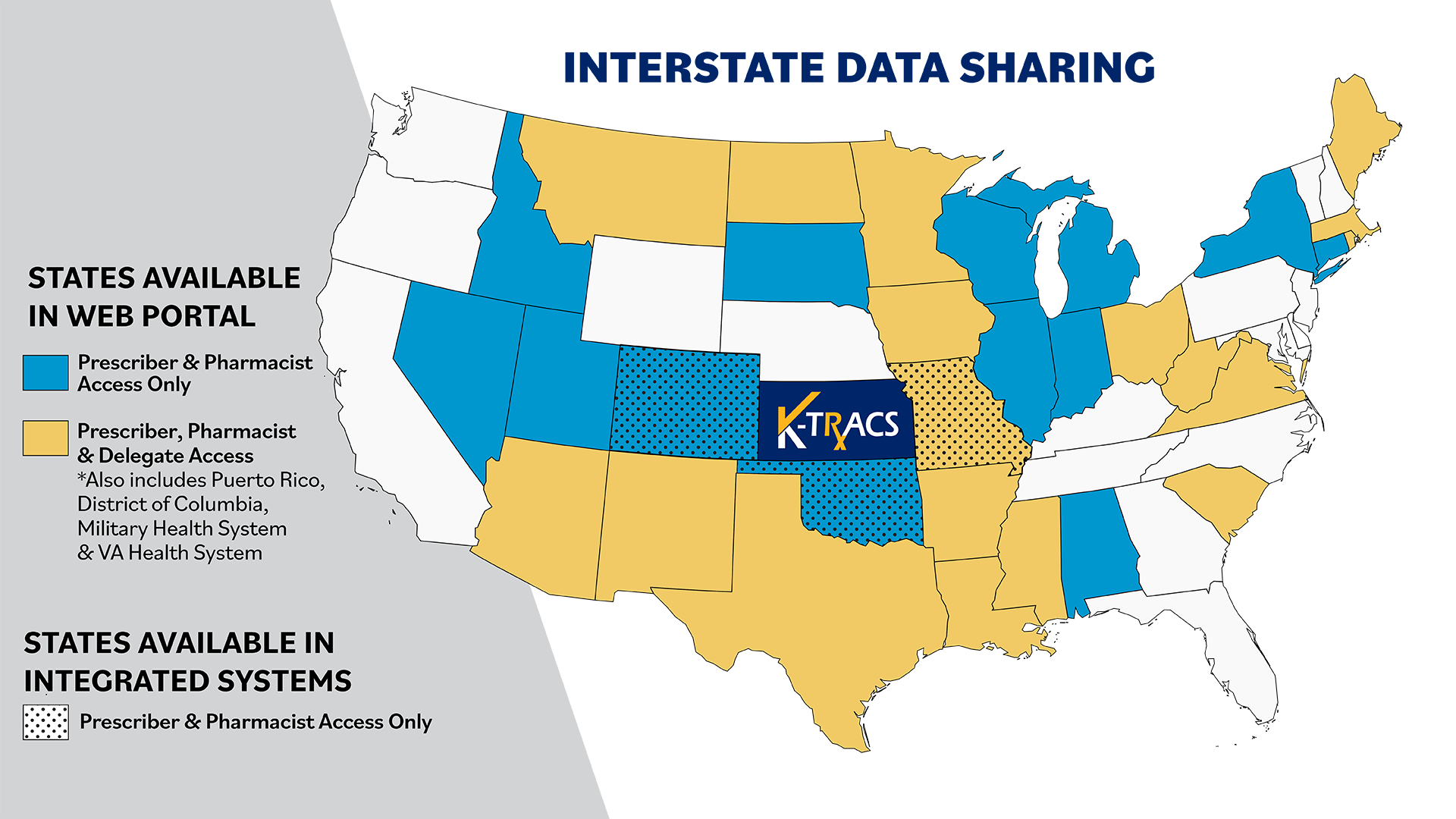 Interstate data sharing map by type of access